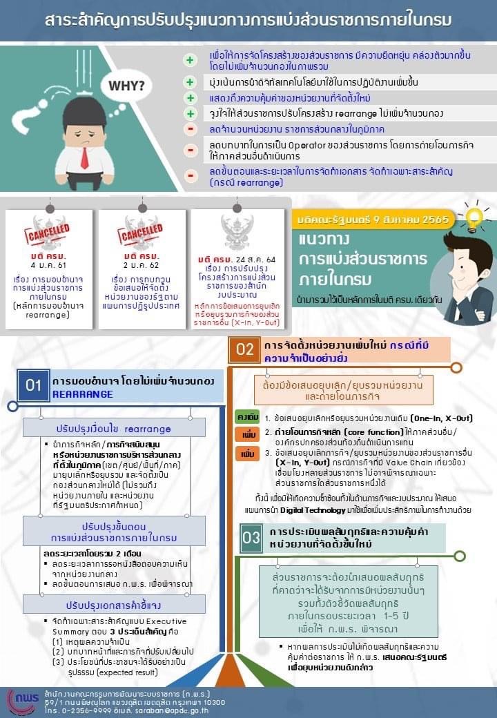 สาระสำคัญการปรับปรุงแนวทางการแบ่งส่วนราชการภายในกรม