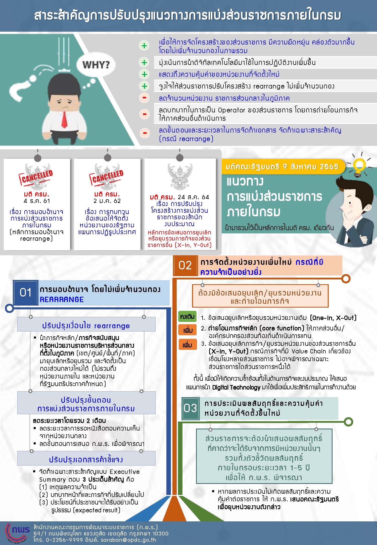 สาระสำคัญการปรับปรุงแนวทางการแบ่งส่วนราชการภายในกรม
